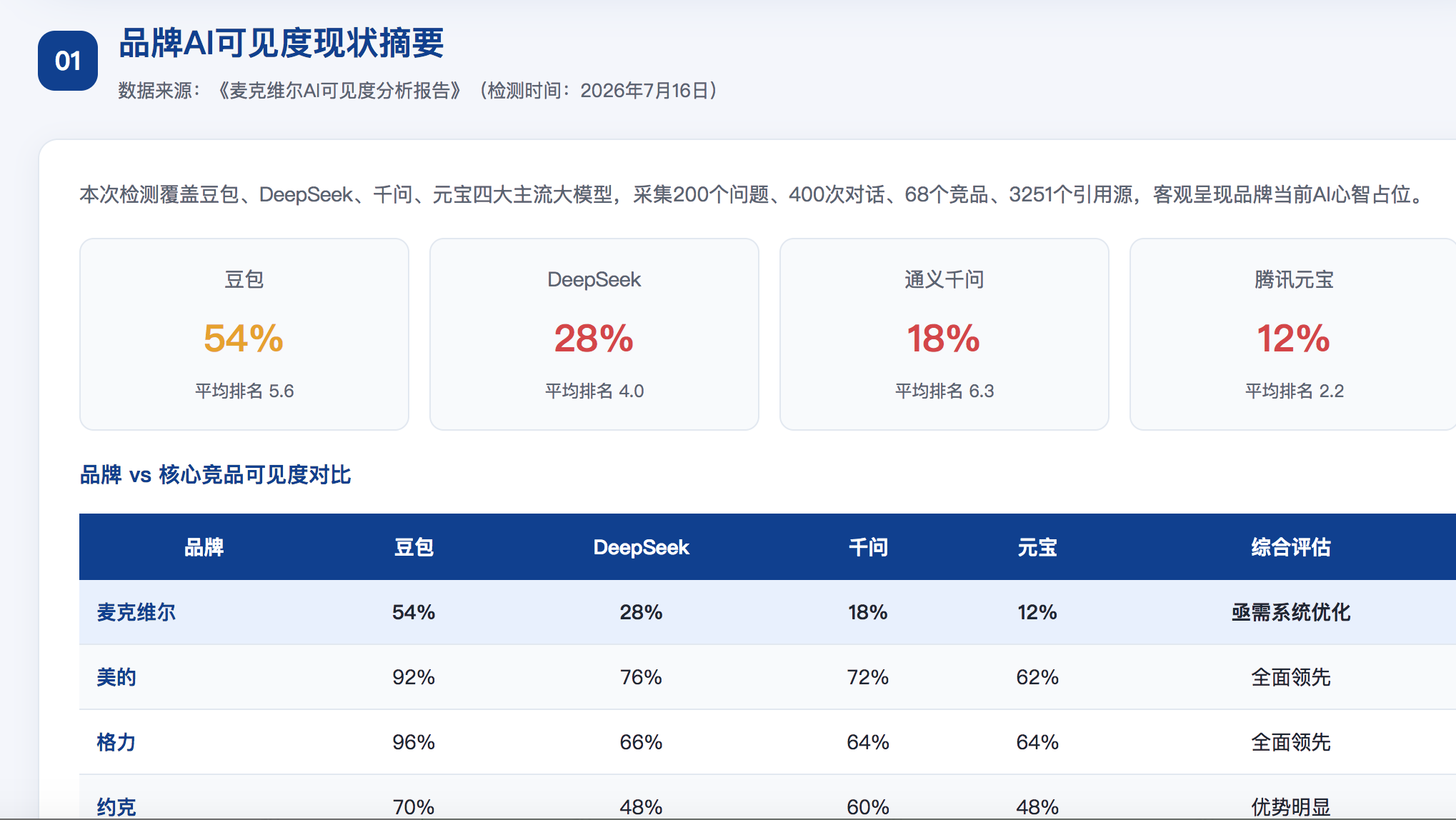 湖州geo分析报告